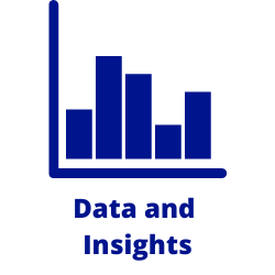 Data and Insights