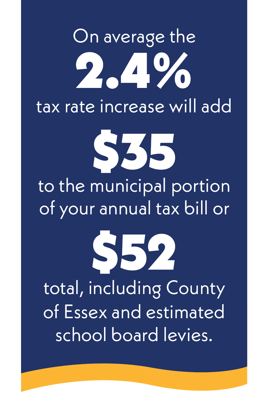 White font on dark blue background that reads: "On average the 2.4% tax rate increase will add $35 to the municipal portion of your annual tax bill or $52 total, including County of Essex and estimated school board levies."