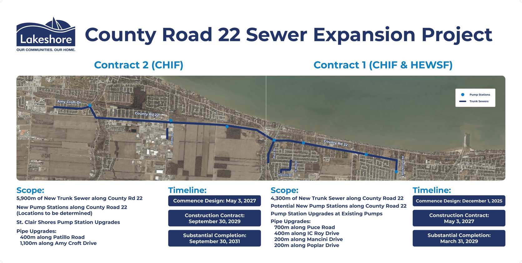 County Rd 22 sewer expansion project summary.