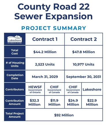 County Rd 22 project summary listing contracts and project costs.