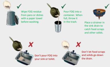 Images on how to correctly handle FOG at home